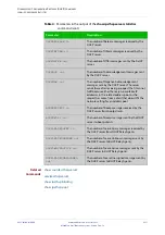 Preview for 2271 page of Allied Telesis AT-x510-28GPX Command Reference Manual