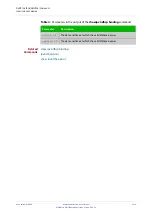 Preview for 2318 page of Allied Telesis AT-x510-28GPX Command Reference Manual