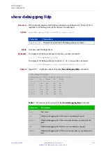 Preview for 2425 page of Allied Telesis AT-x510-28GPX Command Reference Manual