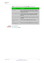 Preview for 2428 page of Allied Telesis AT-x510-28GPX Command Reference Manual