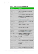 Preview for 2433 page of Allied Telesis AT-x510-28GPX Command Reference Manual