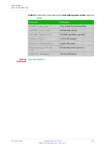 Preview for 2441 page of Allied Telesis AT-x510-28GPX Command Reference Manual