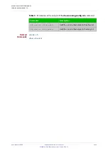 Preview for 2492 page of Allied Telesis AT-x510-28GPX Command Reference Manual