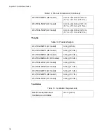 Preview for 130 page of Allied Telesis AT-x510-28GPX Installation Manual