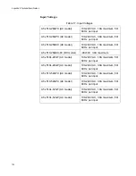 Preview for 132 page of Allied Telesis AT-x510-28GPX Installation Manual