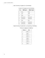 Preview for 134 page of Allied Telesis AT-x510-28GPX Installation Manual