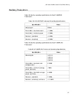 Предварительный просмотр 213 страницы Allied Telesis AT-x930-28GPX Installation Manual