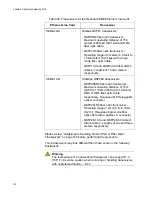 Preview for 152 page of Allied Telesis AT-x950-28XSQ Installation Manual