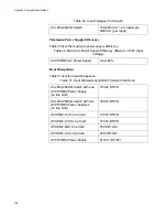 Preview for 186 page of Allied Telesis AT-x950-28XSQ Installation Manual