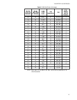 Preview for 65 page of Allied Telesis CentreCOM AT-3606F Installation Manual