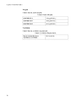 Preview for 120 page of Allied Telesis CentreCOM GS970EMX Series Installation Manual