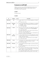 Предварительный просмотр 3 страницы Allied Telesis SwitchBlade 4000 Series Release Note