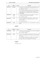 Предварительный просмотр 4 страницы Allied Telesis SwitchBlade 4000 Series Release Note