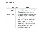 Предварительный просмотр 5 страницы Allied Telesis SwitchBlade 4000 Series Release Note