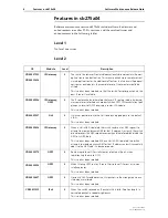 Предварительный просмотр 6 страницы Allied Telesis SwitchBlade 4000 Series Release Note