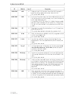 Предварительный просмотр 7 страницы Allied Telesis SwitchBlade 4000 Series Release Note