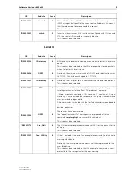 Предварительный просмотр 9 страницы Allied Telesis SwitchBlade 4000 Series Release Note