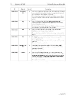 Предварительный просмотр 10 страницы Allied Telesis SwitchBlade 4000 Series Release Note