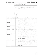 Предварительный просмотр 12 страницы Allied Telesis SwitchBlade 4000 Series Release Note