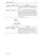 Предварительный просмотр 15 страницы Allied Telesis SwitchBlade 4000 Series Release Note