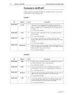 Предварительный просмотр 16 страницы Allied Telesis SwitchBlade 4000 Series Release Note