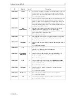 Предварительный просмотр 17 страницы Allied Telesis SwitchBlade 4000 Series Release Note