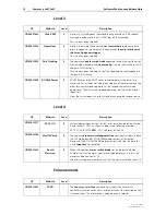 Предварительный просмотр 18 страницы Allied Telesis SwitchBlade 4000 Series Release Note