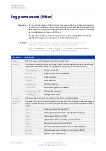 Предварительный просмотр 440 страницы Allied Telesis x510-28GPX Command Reference Manual