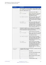 Предварительный просмотр 1470 страницы Allied Telesis x510-28GPX Command Reference Manual