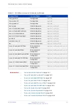 Предварительный просмотр 1515 страницы Allied Telesis x510-28GPX Command Reference Manual