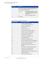 Предварительный просмотр 1533 страницы Allied Telesis x510-28GPX Command Reference Manual