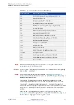 Предварительный просмотр 1578 страницы Allied Telesis x510-28GPX Command Reference Manual