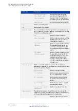 Предварительный просмотр 1581 страницы Allied Telesis x510-28GPX Command Reference Manual