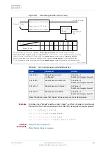 Предварительный просмотр 1648 страницы Allied Telesis x510-28GPX Command Reference Manual