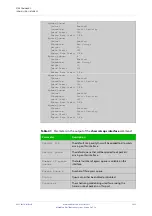 Предварительный просмотр 1655 страницы Allied Telesis x510-28GPX Command Reference Manual