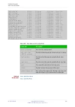 Предварительный просмотр 2052 страницы Allied Telesis x510-28GPX Command Reference Manual