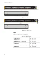 Preview for 218 page of Allied Telesis x530L Series Installation Manual