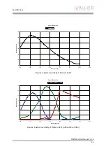 Preview for 34 page of Allied Vision Technologies AVT Manta Technical Manual