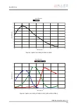 Preview for 35 page of Allied Vision Technologies AVT Manta Technical Manual