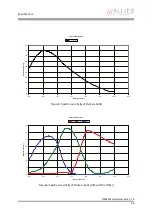 Preview for 36 page of Allied Vision Technologies AVT Manta Technical Manual