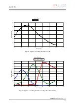 Preview for 37 page of Allied Vision Technologies AVT Manta Technical Manual