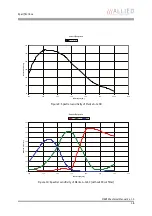 Preview for 38 page of Allied Vision Technologies AVT Manta Technical Manual