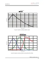 Preview for 39 page of Allied Vision Technologies AVT Manta Technical Manual