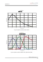 Preview for 40 page of Allied Vision Technologies AVT Manta Technical Manual