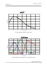 Preview for 41 page of Allied Vision Technologies AVT Manta Technical Manual