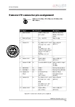 Preview for 59 page of Allied Vision Technologies AVT Manta Technical Manual