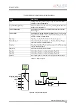 Preview for 62 page of Allied Vision Technologies AVT Manta Technical Manual