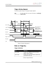 Preview for 63 page of Allied Vision Technologies AVT Manta Technical Manual