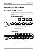 Preview for 66 page of Allied Vision Technologies AVT Manta Technical Manual