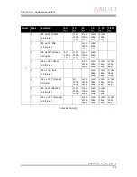 Preview for 154 page of Allied Vision Technologies AVT Marlin Technical Manual